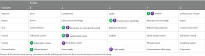 Lessons learned: the use of an augmented reality application in organic chemistry laboratories